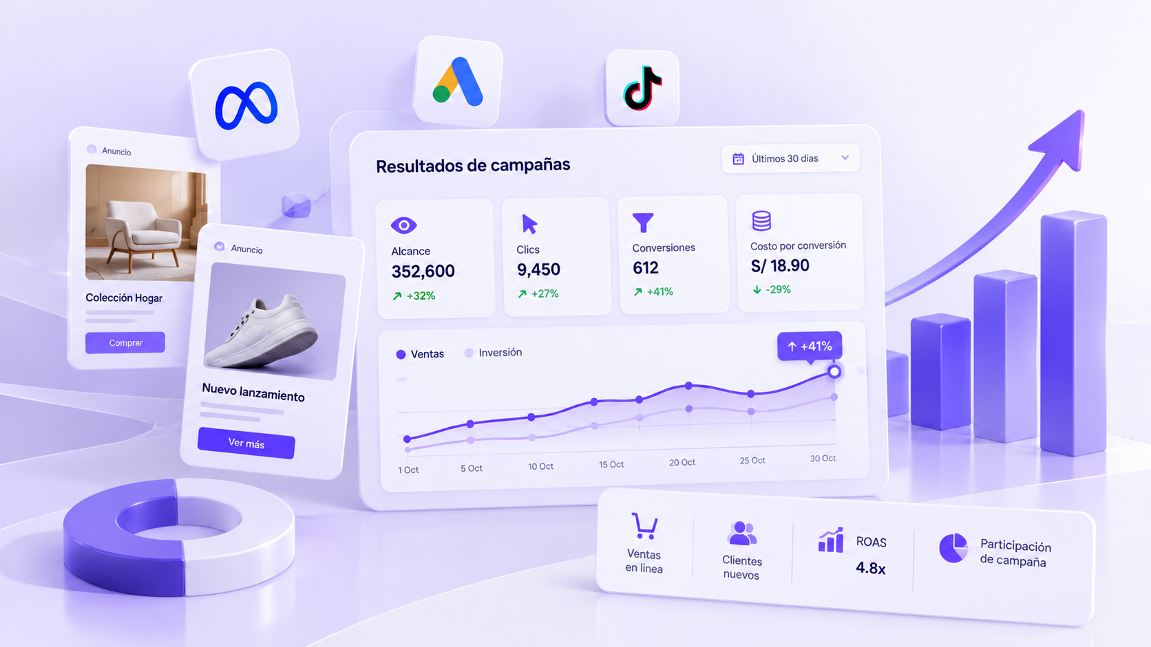 Medición de resultados, conversiones y rendimiento de campañas publicitarias
